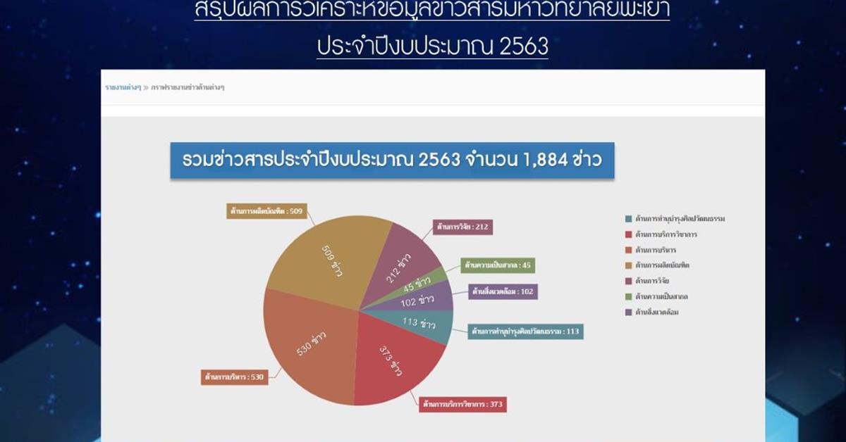 PR Ranking Award 2020